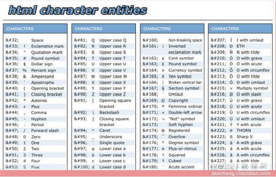 HTML，CSS，JavaScript速查表推荐3