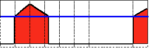 Javascript图像处理—阈值函数实例应用10