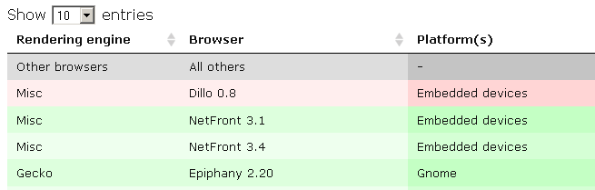 33种Javascript 表格排序控件收集31