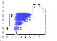 JavaScript实现twitter puddles算法实例2