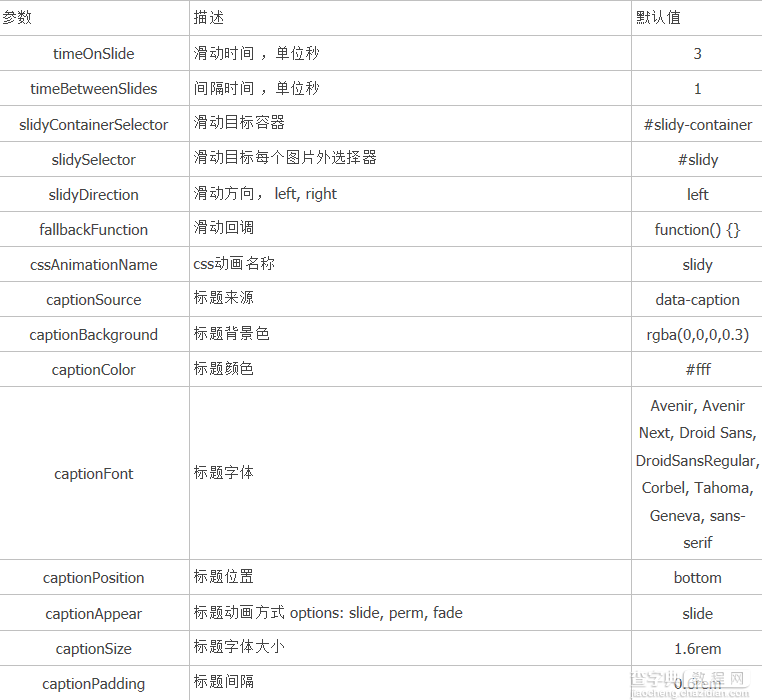 基于cssSlidy.js插件实现响应式手机图片轮播效果1