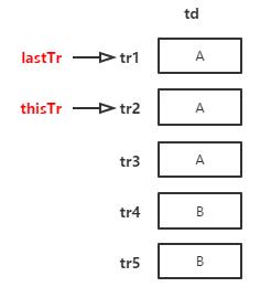 ExtJS 4.2 Grid组件单元格合并的方法4