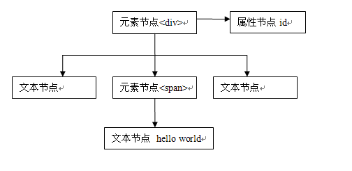 理解Javascript_03_javascript全局观3