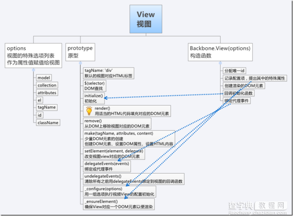 讲解JavaScript的Backbone.js框架的MVC结构设计理念5