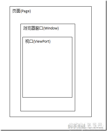 用js小类库获取浏览器的高度和宽度信息1