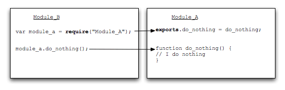 node.js require() 源码解读1