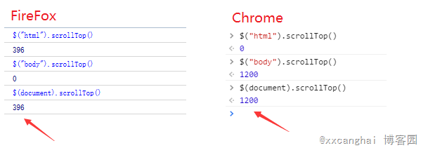 详解页面滚动值scrollTop在FireFox与Chrome浏览器间的兼容问题7