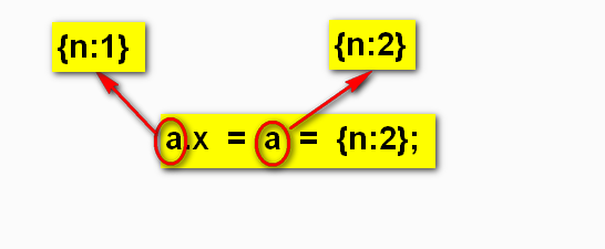 javascript连续赋值问题2