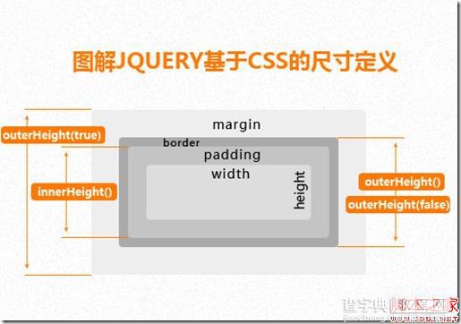 JavaScript 盒模型 尺寸深入理解2