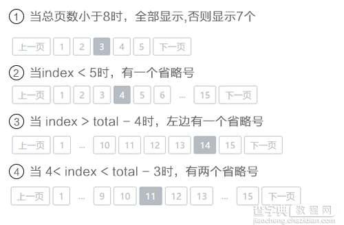 JQuery的Pager分页器实现代码2