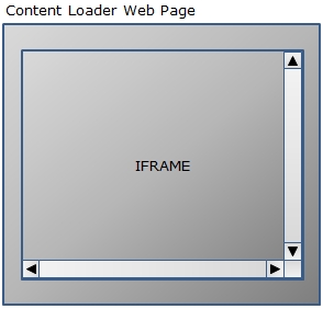 使用JQUERY Tabs插件宿主IFRAMES2