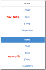 Bootstrap每天必学之导航组件1