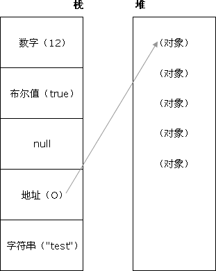 JavaScript中的原始值和复杂值2