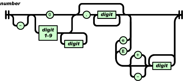 告诉大家什么是JSON5