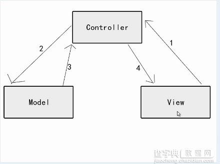 讲解JavaScript的Backbone.js框架的MVC结构设计理念1