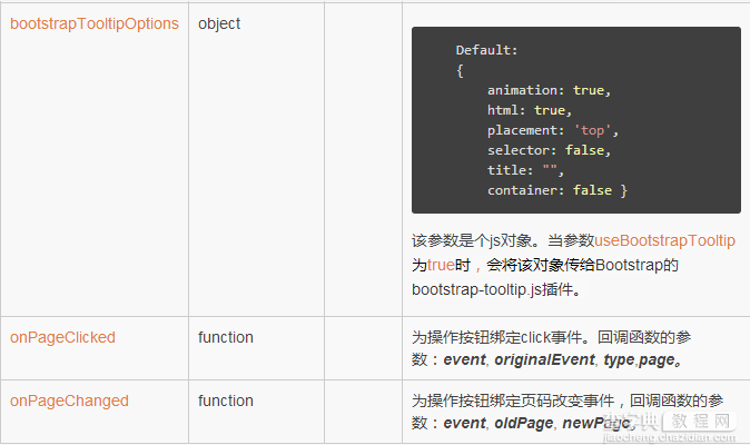 Bootstrap分页插件之Bootstrap Paginator实例详解3