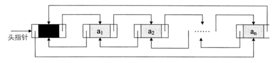 JavaScript中数据结构与算法(三)：链表2