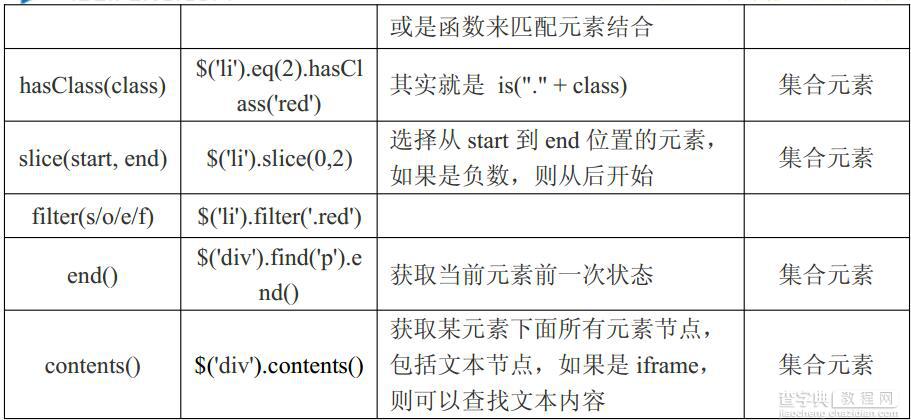 前端jquery部分很精彩6