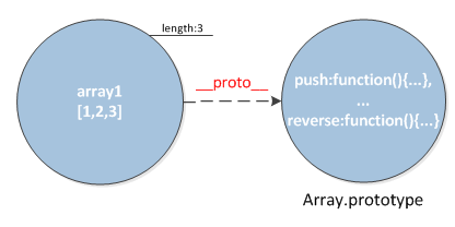 再谈javascript面向对象编程1