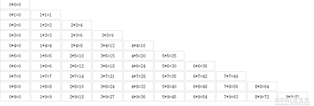 JavaScript实现99乘法表及隔行变色实例代码1
