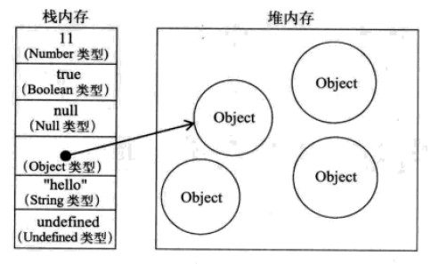 JavaScript引用类型和基本类型详解1