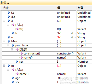 Javascript面象对象成员、共享成员变量实验2