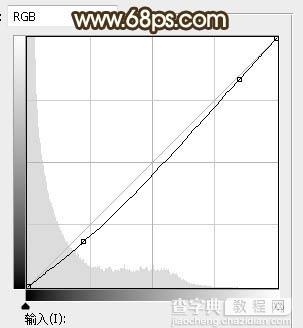 Photoshop调制出阳光效果树林的逆光人物图片35