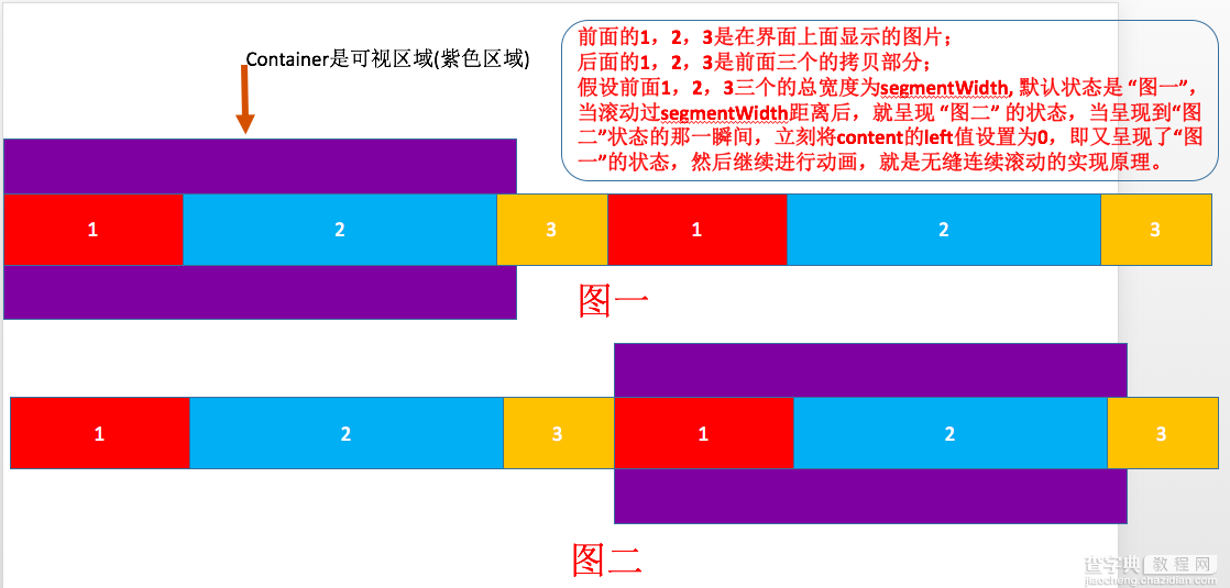 jQuery动画效果实现图片无缝连续滚动2