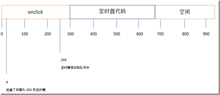 JavaScript中的定时器之Item23的合理使用2