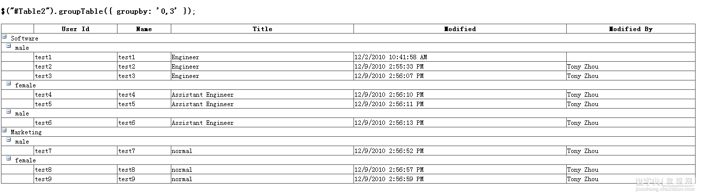 JQuery 应用 JQuery.groupTable.js3