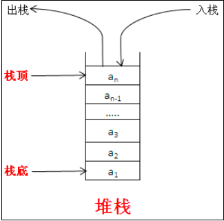 JavaScript数组实现数据结构中的队列与堆栈2