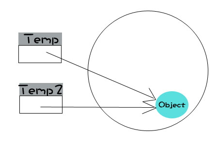 Javascript引用指针使用介绍2