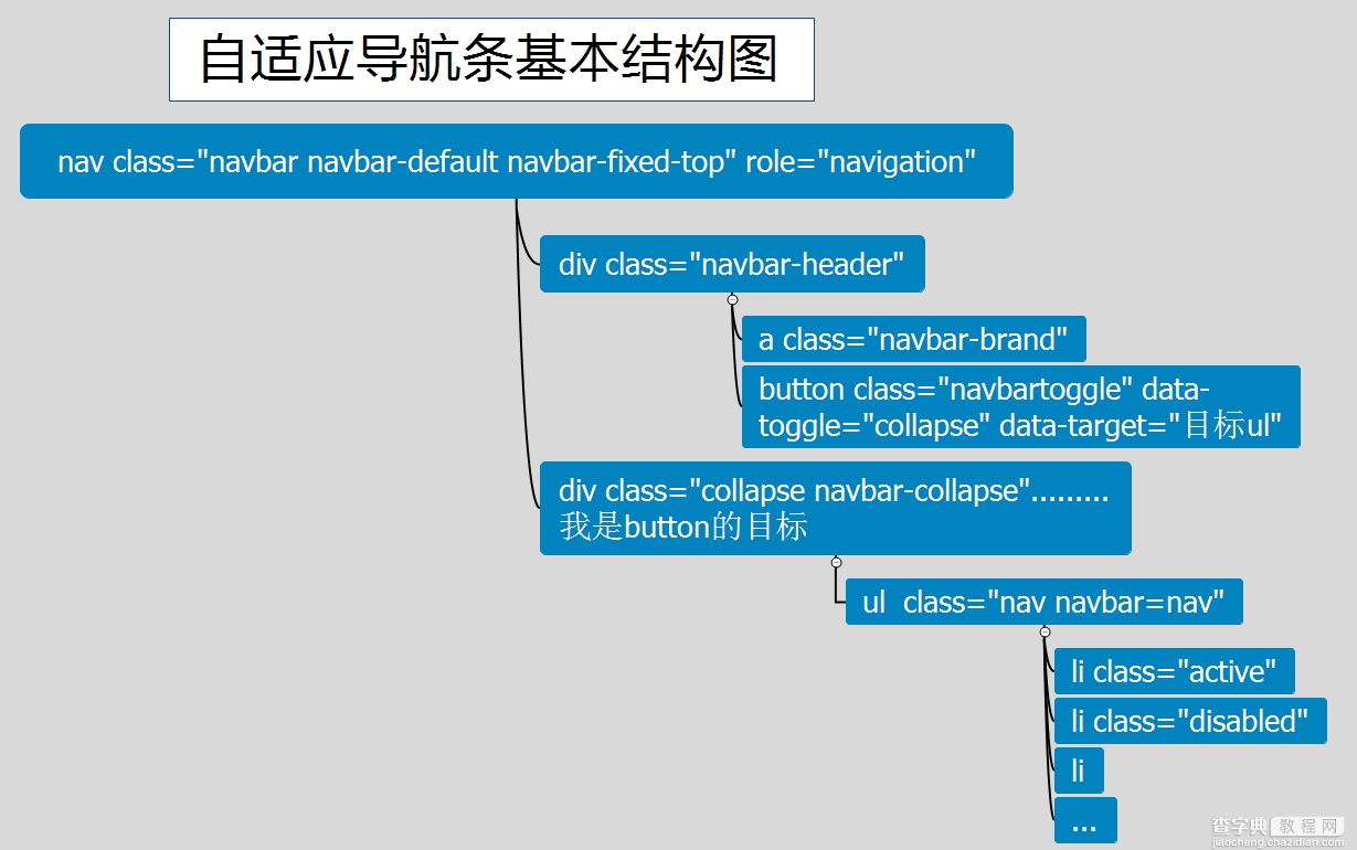 bootstrap读书笔记之CSS组件（上）42