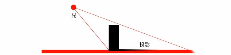 用3个方法把复杂的合成图拆分离析14