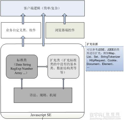 JavaScript 类的定义和引用 JavaScript高级培训 自定义对象1