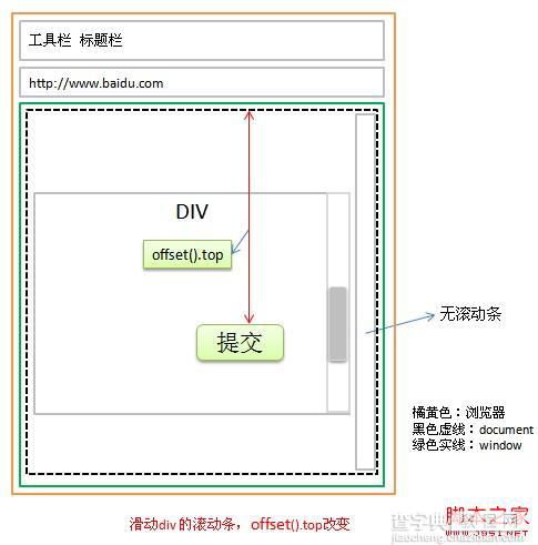 jquery offset函数应用实例2