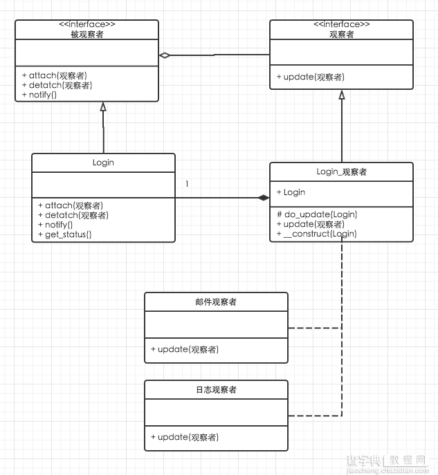 深入php面向对象、模式与实践8