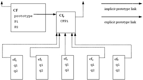 JavaScript对象模型-执行模型3