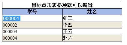 jquery学习笔记二 实现可编辑的表格1