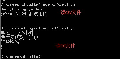 Nodejs中读取中文文件编码问题、发送邮件和定时任务实例2