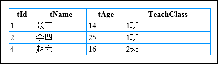 jQuery插件Tmpl的简单使用方法5