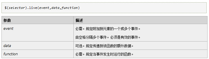 jQuery如何获取动态添加的元素1