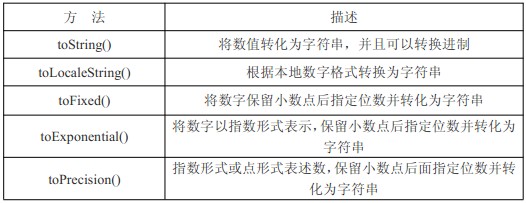 javascript基本包装类型介绍2