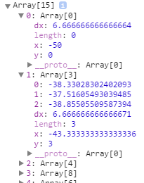 D3.js实现直方图的方法详解3