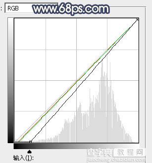 Photoshop为绿树下的人物调制出灿烂的霞光效果40