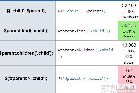 关于jquery性能最佳实践的讨论,与求教1
