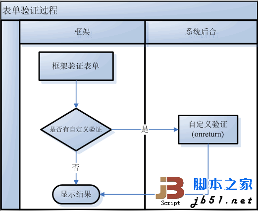 js自定义事件代码说明1