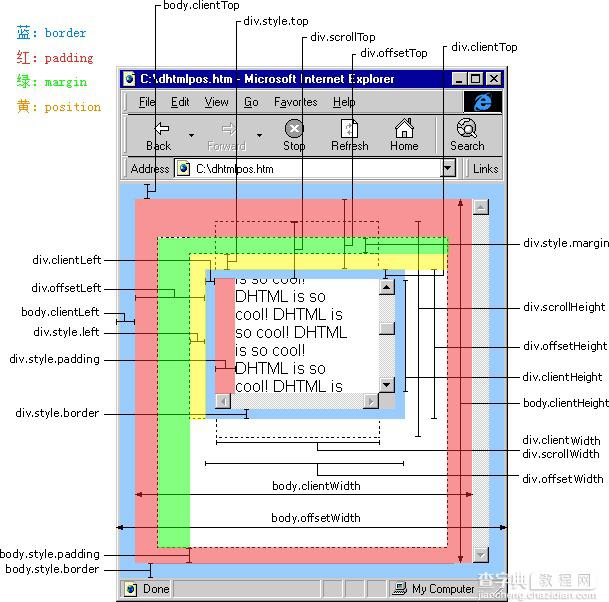 jQuery 1.9.1源码分析系列（十三）之位置大小操作4