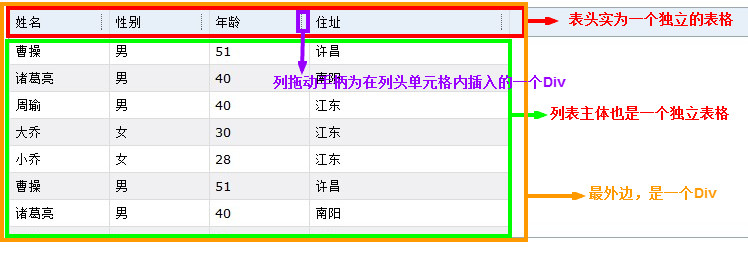 一个可绑定数据源的jQuery数据表格插件1