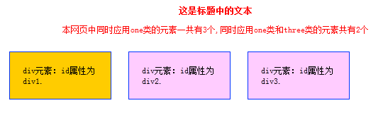 Jquery中CSS选择器用法分析1